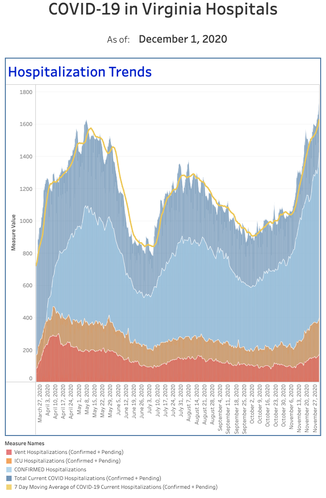hospitalizations in Va